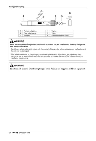 Refrigerant Piping


                                                                                            6
                    1                              2                  4         5

                                                   3

                1     Refrigerant piping                  4      Taping
                2     Pipe to be brazed                   5      Valve
                3     Nitrogen                            6      Pressure-reducing valve


       WARNING
 When installing and moving the air conditioner to another site, be sure to make recharge refrigerant
 after perfect evacuation.
 - If a different refrigerant or air is mixed with the original refrigerant, the refrigerant cycle may malfunction and
   the unit may be damaged.

 - After selecting diameter of the refrigerant pipe to suit total capacity of the indoor unit connected after
   branching, use an appropriate branch pipe set according to the pipe diameter of the indoor unit and the
   installation pipe drawing.



       WARNING
 Do not use anti-oxidants when brazing the pipe joints. Residue can clog pipes and break equipment.




24             Outdoor Unit
 