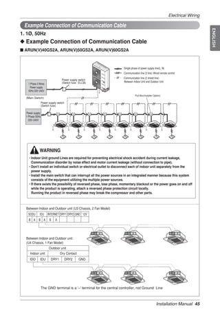 Electrical Wiring

 Example Connection of Communication Cable




                                                                                                                                    ENGLISH
1. 1Ø, 50Hz
◆ Example Connection of Communication Cable
■ ARUN(V)40GS2A, ARUN(V)50GS2A, ARUN(V)60GS2A



                                                                    : Single phase of power supply line(L, N)
                                                                    : Communication line (3 line): Wired remote control
                                                                    : Communication line (2 shield line):
                                  Power supply switch
                                  (Switch fuse : ELCB)                Between Indoor Unit and Outdoor Unit
   1 Phase 2 Wires
    Power supply
   50Hz 220~240V
                                                                                 Pull Box(Installer Option)
  (Main Switch)
                 Power supply switch
                 (Switch fuse)

  Power supply
  1 Phase 50Hz
    220~240V




             WARNING
    • Indoor Unit ground Lines are required for preventing electrical shock accident during current leakage,
      Communication disorder by noise effect and motor current leakage (without connection to pipe).
    • Don't install an individual switch or electrical outlet to disconnect each of indoor unit separately from the
      power supply.
    • Install the main switch that can interrupt all the power sources in an integrated manner because this system
      consists of the equipment utilizing the multiple power sources.
    • If there exists the possibility of reversed phase, lose phase, momentary blackout or the power goes on and off
      while the product is operating, attach a reversed phase protection circuit locally.
      Running the product in reversed phase may break the compressor and other parts.



  Between Indoor and Outdoor unit (U3 Chassis, 2 Fan Model)
   SODU      IDU INTERNET DRY1 DRY2 GND 12V
    B A     B A         B   A


                                                         3   4         3     4                                     3      4
  Between Indoor and Outdoor unit
  (U4 Chassis, 1 Fan Model)
                       Outdoor unit
     Indoor unit                Dry Contact
     IDO      IDU        DRY1          DRY2    GND


                                                         3   4         3     4                                     3      4




              The GND terminal is a '–' terminal for the central controller, not Ground Line



                                                                                                      Installation Manual 45
 