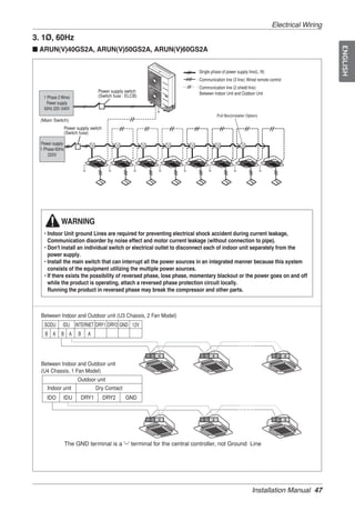 Electrical Wiring
3. 1Ø, 60Hz
■ ARUN(V)40GS2A, ARUN(V)50GS2A, ARUN(V)60GS2A




                                                                                                                                      ENGLISH
                                                                     : Single phase of power supply line(L, N)
                                                                     : Communication line (3 line): Wired remote control
                                                                     : Communication line (2 shield line):
                                  Power supply switch                  Between Indoor Unit and Outdoor Unit
   1 Phase 2 Wires                (Switch fuse : ELCB)
    Power supply
   60Hz 220~240V
                                                                                  Pull Box(Installer Option)
  (Main Switch)
                 Power supply switch
                 (Switch fuse)

  Power supply
  1 Phase 60Hz
      220V




             WARNING
    • Indoor Unit ground Lines are required for preventing electrical shock accident during current leakage,
      Communication disorder by noise effect and motor current leakage (without connection to pipe).
    • Don't install an individual switch or electrical outlet to disconnect each of indoor unit separately from the
      power supply.
    • Install the main switch that can interrupt all the power sources in an integrated manner because this system
      consists of the equipment utilizing the multiple power sources.
    • If there exists the possibility of reversed phase, lose phase, momentary blackout or the power goes on and off
      while the product is operating, attach a reversed phase protection circuit locally.
      Running the product in reversed phase may break the compressor and other parts.



  Between Indoor and Outdoor unit (U3 Chassis, 2 Fan Model)
    SODU      IDU INTERNET DRY1 DRY2 GND 12V
    B A      B A        B    A


                                                         3   4          3     4                                     3      4
  Between Indoor and Outdoor unit
  (U4 Chassis, 1 Fan Model)
                       Outdoor unit
     Indoor unit                 Dry Contact
     IDO      IDU        DRY1          DRY2     GND


                                                         3   4          3     4                                     3      4




                 The GND terminal is a '–' terminal for the central controller, not Ground Line




                                                                                                        Installation Manual 47
 