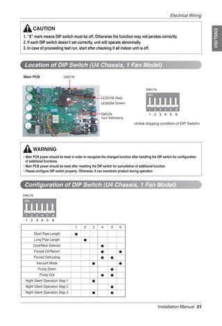 Electrical Wiring


      CAUTION




                                                                                                                              ENGLISH
1. “X” mark means DIP switch must be off, Otherwise the function may not perates correctly.
2. If each DIP switch doesnʼt set correctly, unit will operate abnormally.
3. In case of proceeding test run, start after checking if all indoor unit is off.


Location of DIP Switch (U4 Chassis, 1 Fan Model)
Main PCB


                                                                                       SW01N

                                                                  (Red)
                                                                  (Green)




                                                                              <Initial shipping condition of DIP Switch>




      WARNING
• Main PCB power should be reset in order to recognize the changed function after handling the DIP switch for configuration
  of additional functions.
• Main PCB power should be reset after resetting the DIP switch for cancellation of additional function
• Please configure DIP switch properly. Otherwise, It can overstrain product during operation


Configuration of DIP Switch (U4 Chassis, 1 Fan Model)
SW01N




                                    1      2     3     4      5      6
        Short Pipe Length           ●
        Long Pipe Length                  ●
      Cool/Heat Selector                               ●
        Forced Oil Return                              ●            ●
        Forced Defrosting                              ●      ●
         Vacuum Mode                            ●                   ●
          Pump Down                                           ●
           Pump Out                                    ●      ●
 Night Silent Operation Step 1                  ●
 Night Silent Operation Step 2                                ●
 Night Silent Operation Step 3                  ●             ●


                                                                                               Installation Manual 51
 
