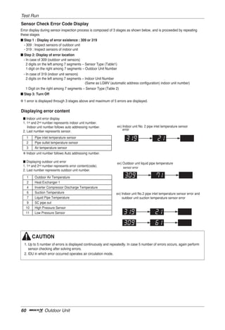Test Run
Sensor Check Error Code Display
Error display during sensor inspection process is composed of 3 stages as shown below, and is proceeded by repeating
these stages
■ Step 1 : Display of error existence : 309 or 319
  - 309 : Inspect sensors of outdoor unit
  - 319 : Inspect sensors of indoor unit
■ Step 2: Display of error location
  - In case of 309 (outdoor unit sensors)
    2 digits on the left among 7 segments – Sensor Type (Table1)
    1 digit on the right among 7 segments – Outdoor Unit Number
  - In case of 319 (indoor unit sensors)
    2 digits on the left among 7 segments – Indoor Unit Number
                                            (Same as LGMV (automatic address configuration) indoor unit number)
    1 Digit on the right among 7 segments – Sensor Type (Table 2)
■ Step 3: Turn Off
❈ 1 error is displayed through 3 stages above and maximum of 5 errors are displayed.

Displaying error content
 ■ Indoor unit error display
 1. 1st and 2nd number represents indoor unit number.
    Indoor unit number follows auto addressing number.          ex) Indoor unit No. 2 pipe inlet temperature sensor
                                                                    error
 2. Last number represents sensor.
     1   Pipe inlet temperature sensor
     2   Pipe outlet temperature sensor
     3   Air temperature sensor
 ❈ Indoor unit number follows Auto addressing number.

 ■ Displaying outdoor unit error                                ex) Outdoor unit liquid pipe temperature
 1. 1st and 2nd number represents error content(code).              sensor error
 2. Last number represents outdoor unit number.

    1    Outdoor Air Temperature
    2    Heat Exchanger 1
    4    Inverter Compressor Discharge Temperature
    6    Suction Temperature                                    ex) Indoor unit No.2 pipe inlet temperature sensor error and
    7    Liquid Pipe Temperature                                    outdoor unit suction temperature sensor error
    9    SC pipe out
   10    High Pressure Sensor
   11    Low Pressure Sensor




         CAUTION
  1. Up to 5 number of errors is displayed continuously and repeatedly. In case 5 number of errors occurs, again perform
     sensor checking after solving errors.
  2. IDU in which error occurred operates air circulation mode.




60              Outdoor Unit
 