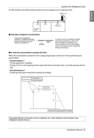 Caution For Refrigerant Leak
(3) With partition and without opening which serve as passage of air to adjoining room




                                                                                                                                             ENGLISH
                                                                                                     Outdoor unit




                                                                                           Indoor unit

                                                  Smallest
                                                  room


■ Calculate refrigerant concentration
       Total amount of replenished
       refrigerant in refrigerant facility (kg)                                            In case the result of calculation exceeds
                                                    ≤ Refrigerant concentration            the limiting concentration, perform the
       Capacity of smallest room where                                   (kg/m3)
       indoor unit is installed (m3)                                                       same calculations by shifting to the
                                                             (R410A)                       second smallest, and the third smallest
                                                                                           rooms until at last the result is below the
                                                                                           limiting concentration.


■ In case the concentration exceeds the limit
When the concentration exceeds the limit, change original plan or take one of the countermeasures
shown below:
• Countermeasure 1
  Provide opening for ventilation.
  Provide 0.15% or more opening to floor space both above and below door, or provide opening without
  door.
• Countermeasure 2
  Provide gas leak alarm linked with mechanical ventilator.

                                           Gas leak alarm
                       Countermeasure 2
                                           Mechanical ventilator




                                                                   Indoor unit




                                                                             Countermeasure 1 Opening effective to ventilation




Pay special attention to the place, such as a basement, etc. where refrigerant can be present, since
refrigerant is heavier than air.




                                                                                                                    Installation Manual 71
 