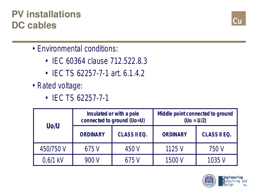 Power cable Installation methods