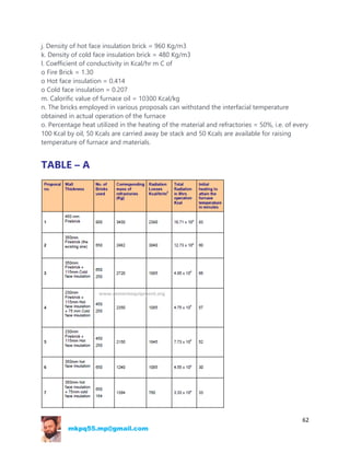 Installation of Rotary Kiln Bricks BY RHI.pdf General information ...