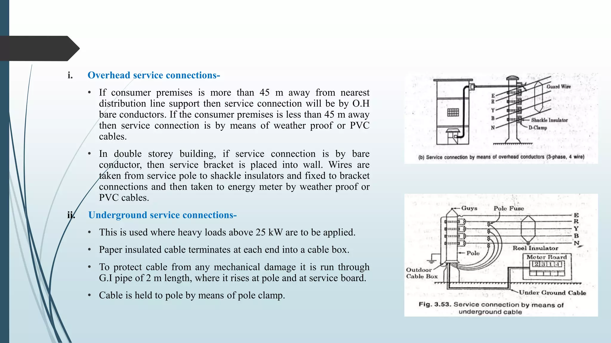 Installation of Transmission and Distribution Lines.pptx