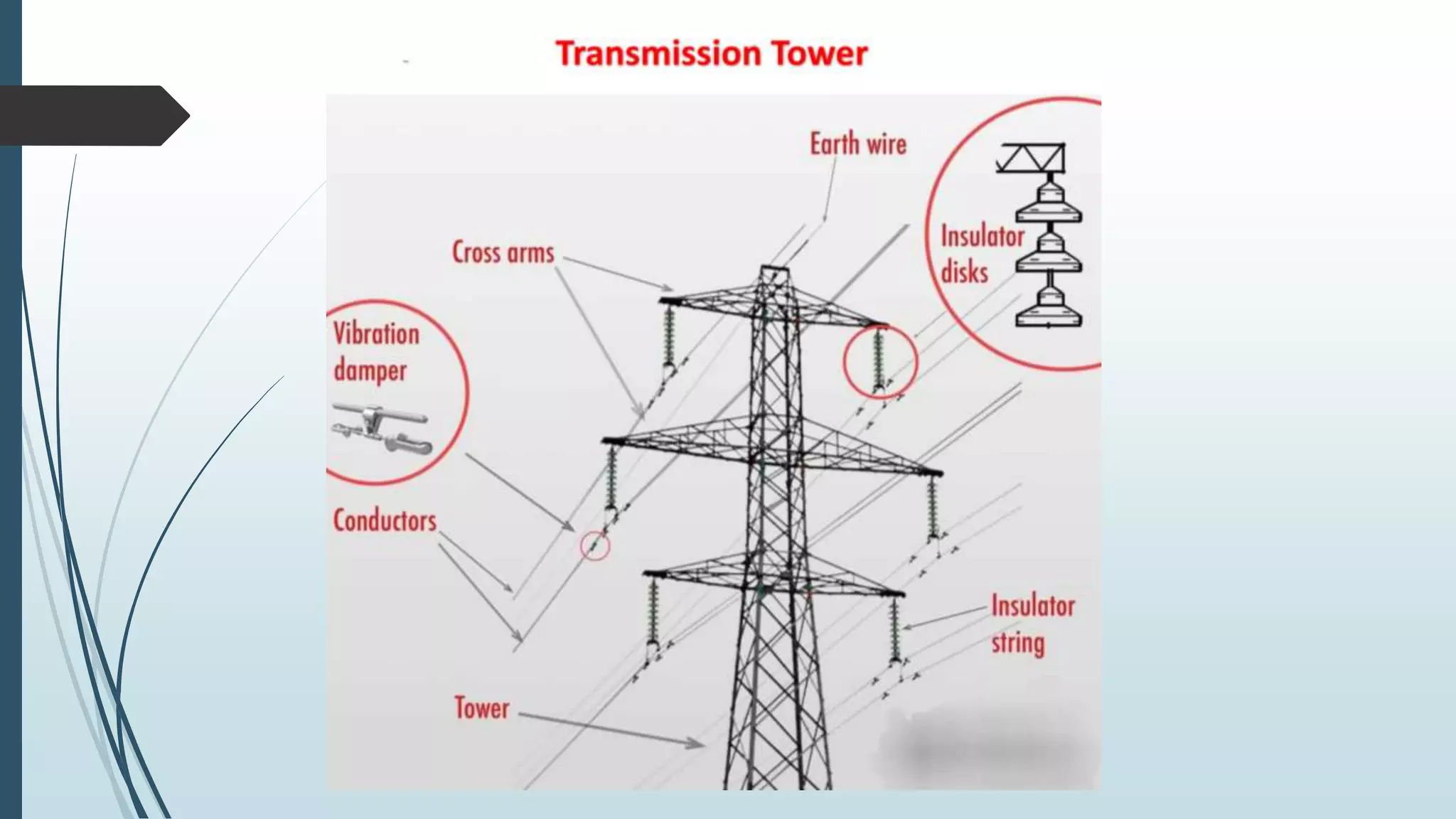 Installation of Transmission and Distribution Lines.pptx