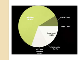 Installation overview