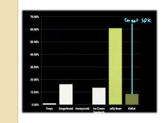 Installation overview