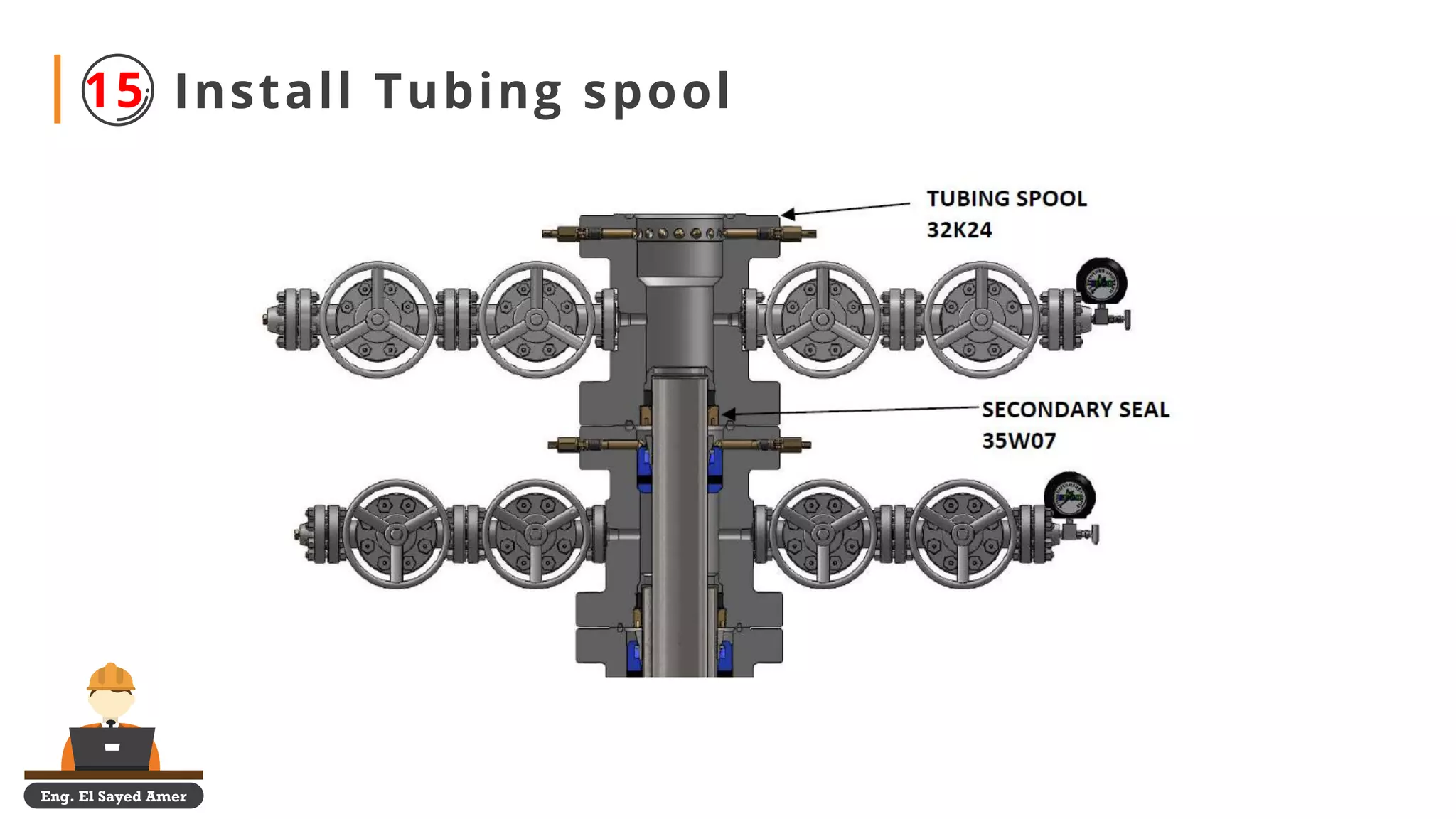 Installation procedures of wellhead | PDF