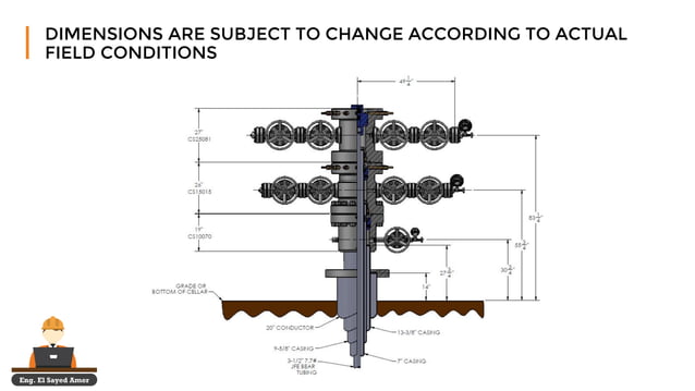 Installation procedures of wellhead | PDF