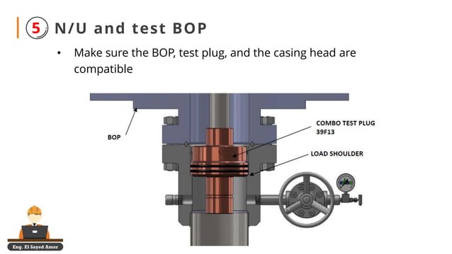 Installation procedures of wellhead | PDF