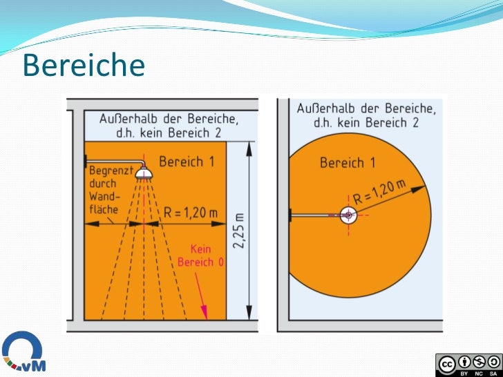 Badezimmer Installationszonen