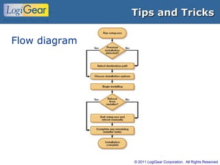 © 2011 LogiGear Corporation. All Rights Reserved
Tips and TricksTips and Tricks
Flow diagram
 
