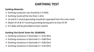Installation testing and_commissioning_o (1) | PPTX