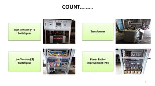 COUNT…….
Low Tension (LT)
Switchgear
High Tension (HT)
Switchgear
Transformer
Power Factor
Improvement (PFI)
7
 