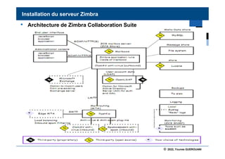 © 2022, Younes GUEROUANI
BIG SOFT
• Architecture de Zimbra Collaboration Suite
Installation du serveur Zimbra
 