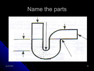 Name the parts




Jun 18, 2012                    26
 