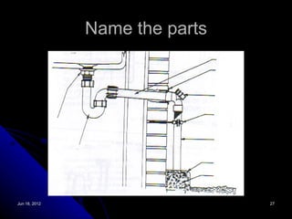 Name the parts




Jun 18, 2012                    27
 