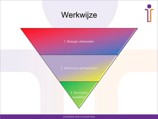 Werkwijze
 