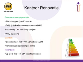 Kantoor Renovatie
Duurzame energieprestatie:
•5 labelstappen (van F naar A)
•Gelijktijdig koelen en verwarmen met GW
•170.000 kg CO2 besparing per jaar
•WKO inpassing
Comfort:
•Binnenklimaat met 100% verse buitenlucht
•Temperatuur regelbaar per ruimte
Financieel:
•Op € 3,6 mio 11% EIA belastingvoordeel
 
