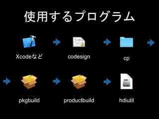 ʹäץ
Xcodeʤ codesign cp
pkgbuild productbuild hdiutil
 