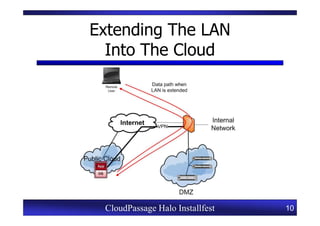 Extending The LAN
  Into The Cloud




 CloudPassage Halo Installfest   10
 