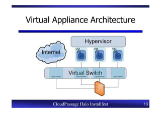 Virtual Appliance Architecture




       CloudPassage Halo Installfest   13
 