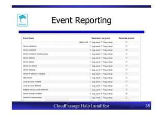Event Reporting




CloudPassage Halo Installfest   35
 