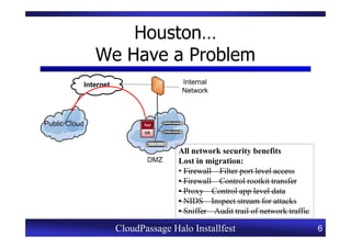 Houston…
We Have a Problem




                 All network security benefits
                 Lost in migration:
                 • Firewall – Filter port level access
                 • Firewall – Control rootkit transfer
                 • Proxy – Control app level data
                 • NIDS – Inspect stream for attacks
                 • Sniffer – Audit trail of network traffic

  CloudPassage Halo Installfest                               6
 