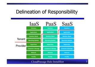 Delineation of Responsibility

             IaaS               PaaS SaaS
               Interface           Interface           Interface


              Application         Application         Application


             Solution Stack      Solution Stack      Solution Stack

Tenant     Operating System    Operating System    Operating System


              Hypervisor          Hypervisor          Hypervisor
Provider
           Compute & Storage   Compute & Storage   Compute & Storage


               Network             Network             Network


                Facility            Facility            Facility



                CloudPassage Halo Installfest                          7
 