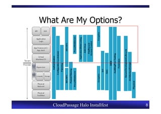 What Are My Options?




   CloudPassage Halo Installfest   8
 