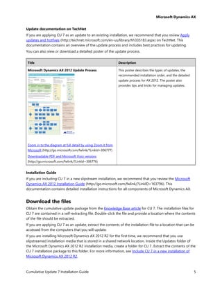 Dynamics AX Cu7 ax2012r2 Installation guide | PDF