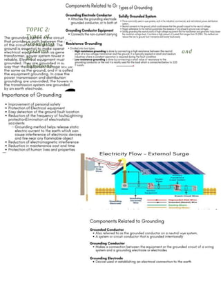 Grounding Protection installing-electrical-protective-devices-for-distribution-power ...