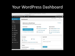Your WordPress Dashboard
 