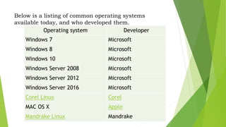 INSTALLING APPLICATION SOFTWARE - 10.pptx