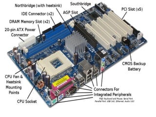 Installing computer components and setting ready to use.pptx