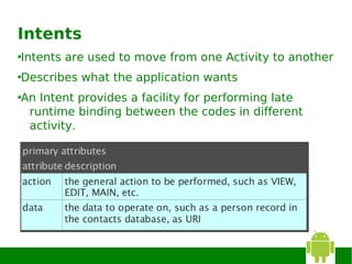 Intents
Intents are used to move from one Activity to another
Describes what the application wants
An Intent provides a facility for performing late
 runtime binding between the codes in different
 activity.
 