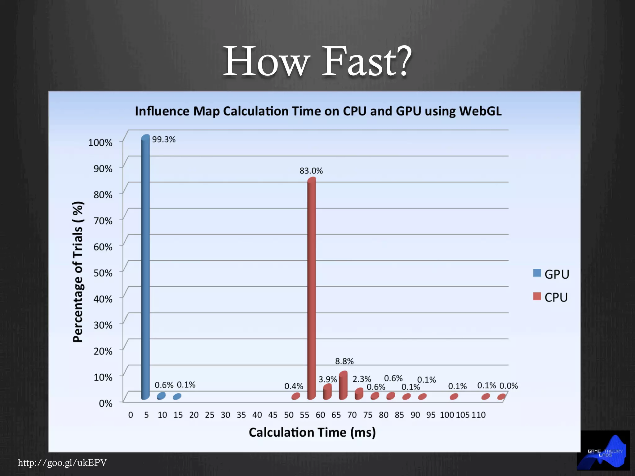 How Fast?
http://goo.gl/ukEPV
 