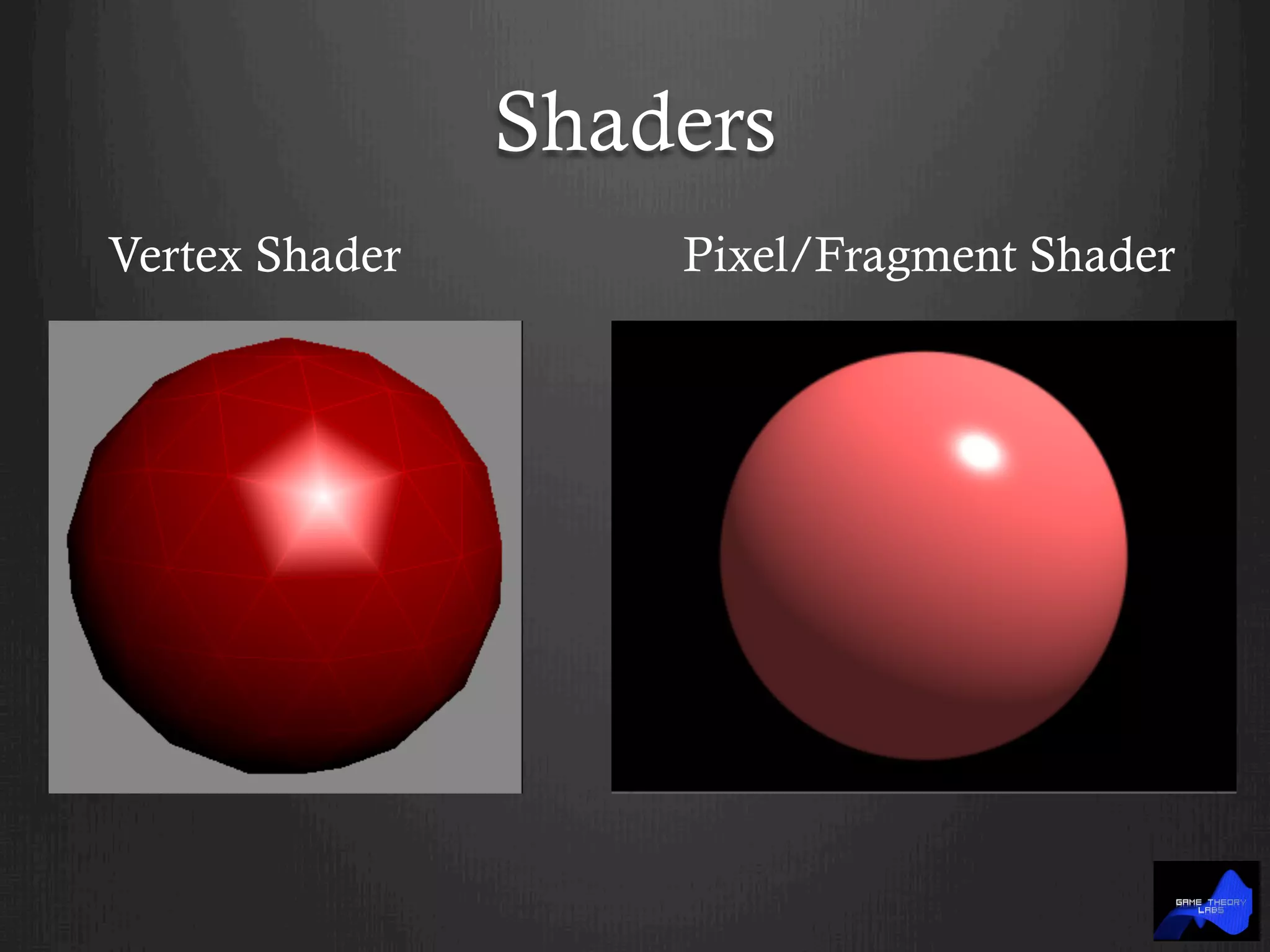 Shaders
Vertex Shader Pixel/Fragment Shader
 