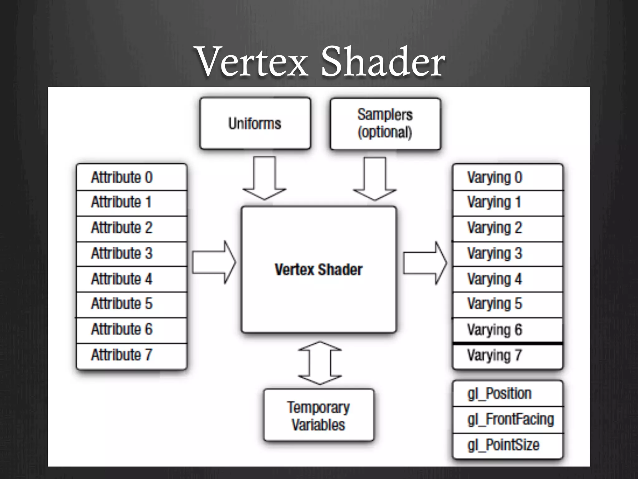 Vertex Shader
 