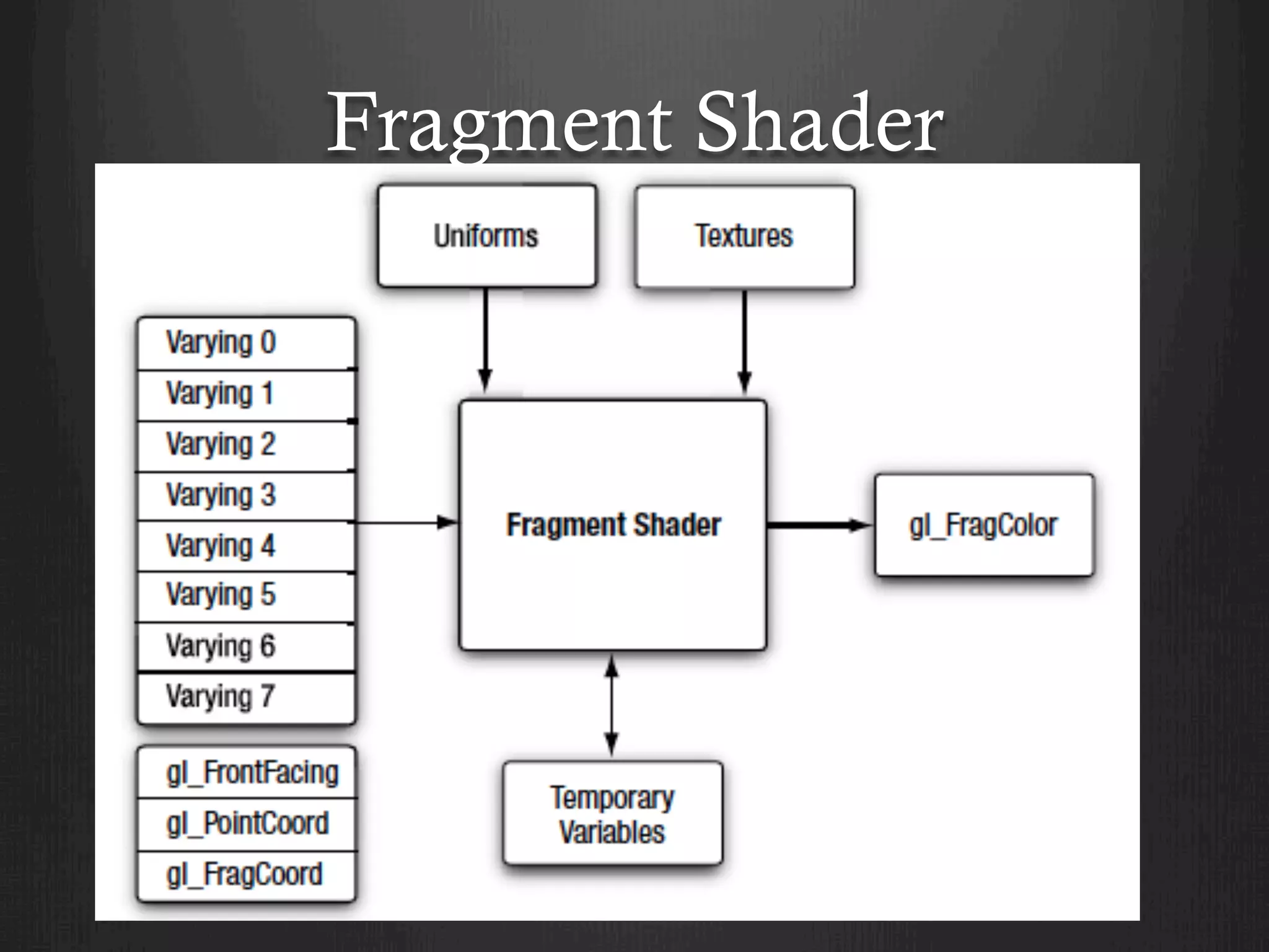 Fragment Shader
 