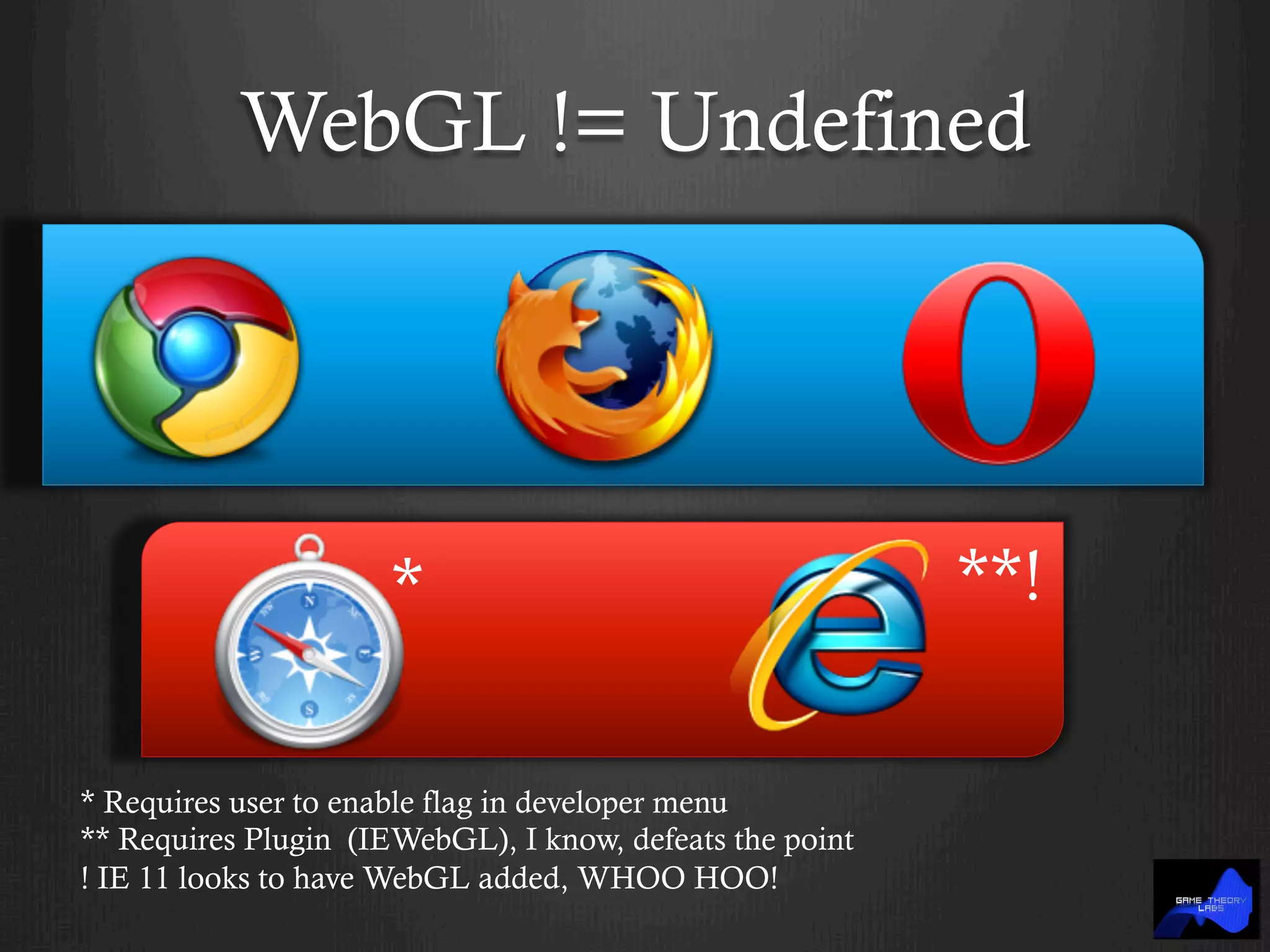 WebGL != Undefined
* **!
* Requires user to enable flag in developer menu
** Requires Plugin (IEWebGL), I know, defeats the point
! IE 11 looks to have WebGL added, WHOO HOO!
 
