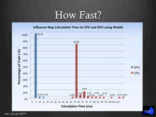 How Fast?
http://goo.gl/ukEPV
 