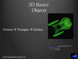 3D Basics:
Objects
Vertices à Triangles à Surface
viewer.gametheorylabs.com
 
