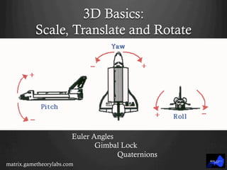 3D Basics:
Scale, Translate and Rotate
matrix.gametheorylabs.com
Euler Angles
Gimbal Lock
Quaternions
 