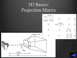 3D Basics:
Projection Matrix
 