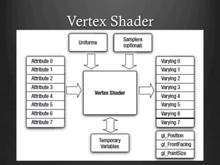Vertex Shader
 