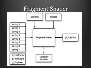 Fragment Shader
 