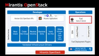 Mirantis OpenStack
 