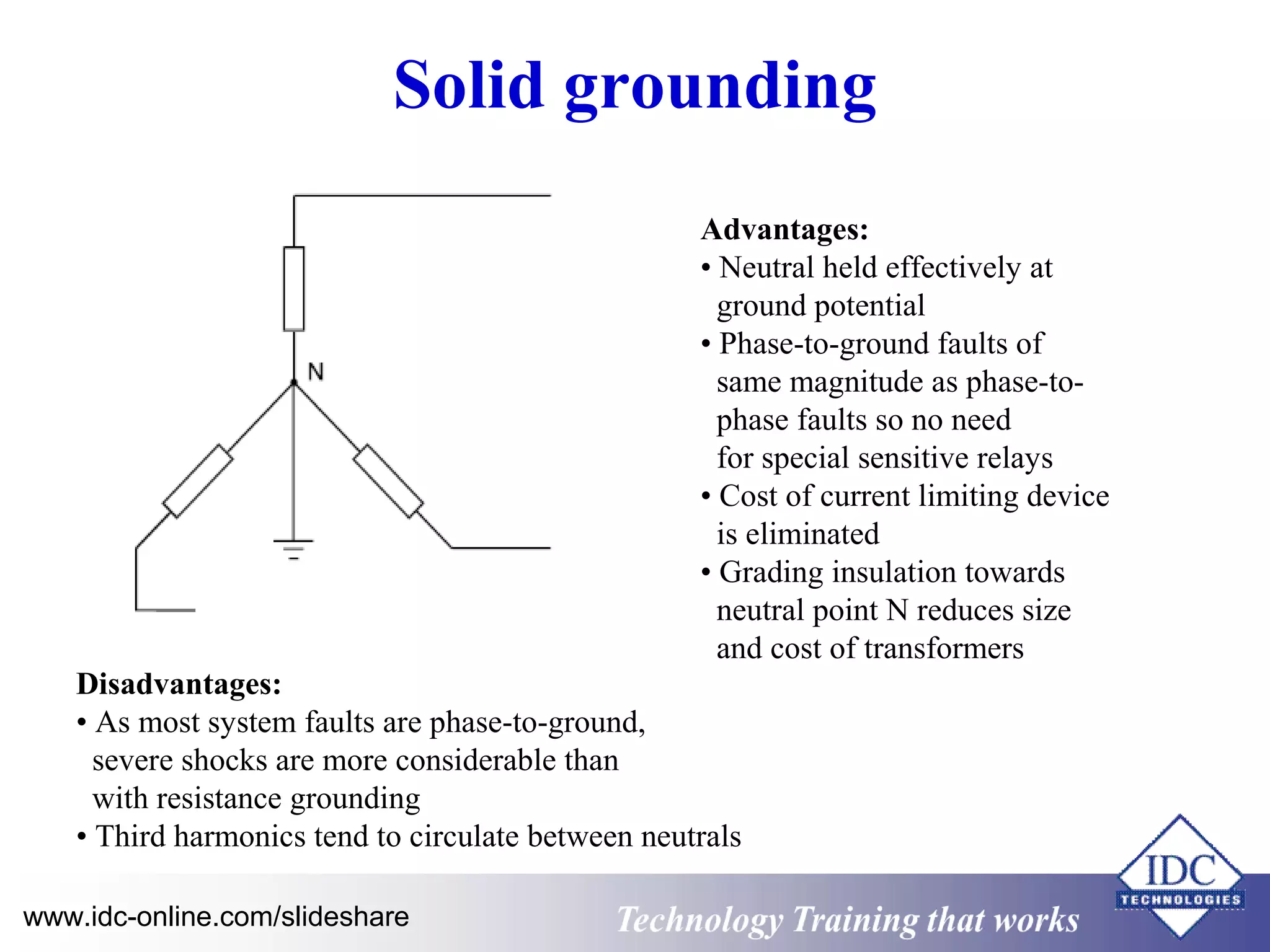 Solid grounding 
Advantages: 
• Neutral held effectively at 
ground potential 
• Phase-to-ground faults of 
same magnitude as phase-to-phase 
faults so no need 
for special sensitive relays 
• Cost of current limiting device 
is eliminated 
• Grading insulation towards 
neutral point N reduces size 
and cost of transformers 
Disadvantages: 
• As most system faults are phase-to-ground, 
severe shocks are more considerable than 
with resistance grounding 
• Third harmonics tend to circulate between neutrals 
www.idc-online.com/slideshare Technology TTrraaiinniinngg tthhaatt WWoorrkkss 
 